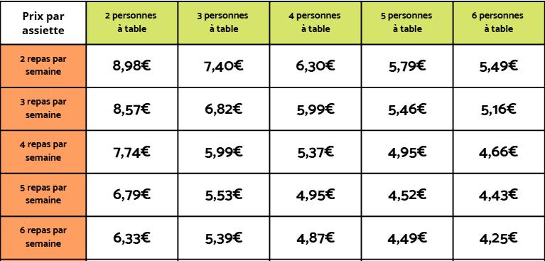Grille des tarifs des box Quitoque sans la réduction de bienvenue